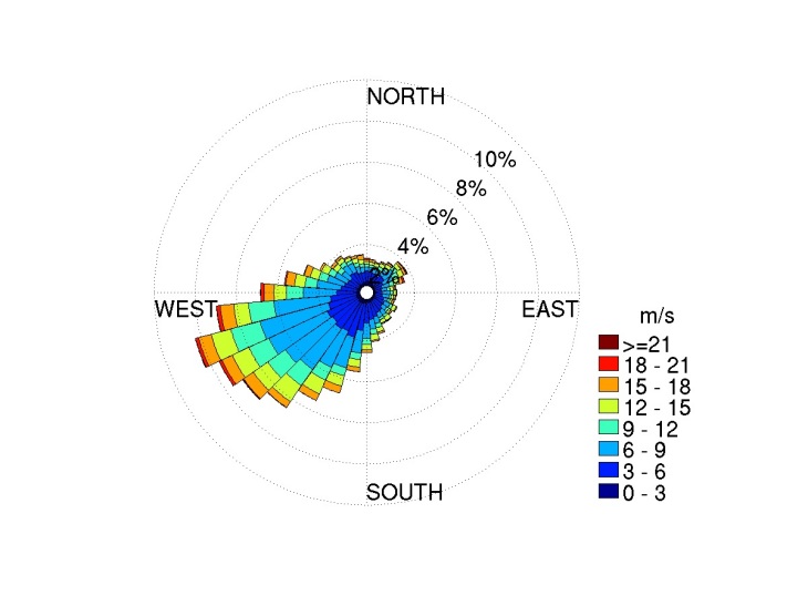 Wind direction (bins) and speed (color) for the winter season (Dec, Jan, Feb) over the Baltic Sea area. Conducted with the reanalysis dataset coastDat2 from 1948 to 2012. (Courtesy of S.Bierstedt) windrose