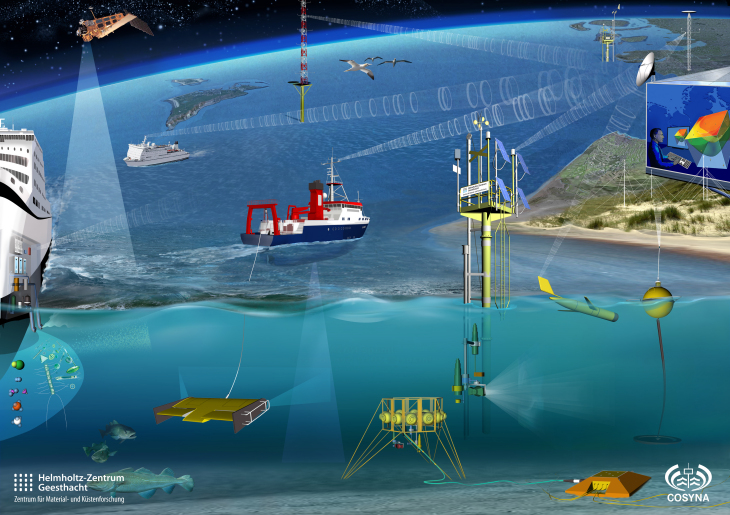Im Rahmen von COSYNA erfolgen die Messungen mithilfe vieler verschiedener Systeme wie Glider, Bojen, FerryBoxen, Satelliten oder Radar. <i>-Bild: Glynn Gorick / Hereon-</i> Im Rahmen von COSYNA erfolgen die Messungen mithilfe vieler verschiedener Systeme wie Glider, Bojen, FerryBoxen, Satelliten oder Radar. -Bild: Glynn Gorick / Hereon-