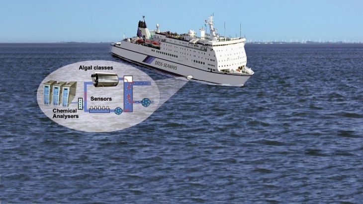 <i>FerryBoxen</i> werden auf Schiffen eingesetzt, die regelmäßige Routen befahren.<i>-Bild: Hereon-</i> FerryBoxen werden auf Schiffen eingesetzt, die regelmäßige Routen befahren. -Bild: Hereon-