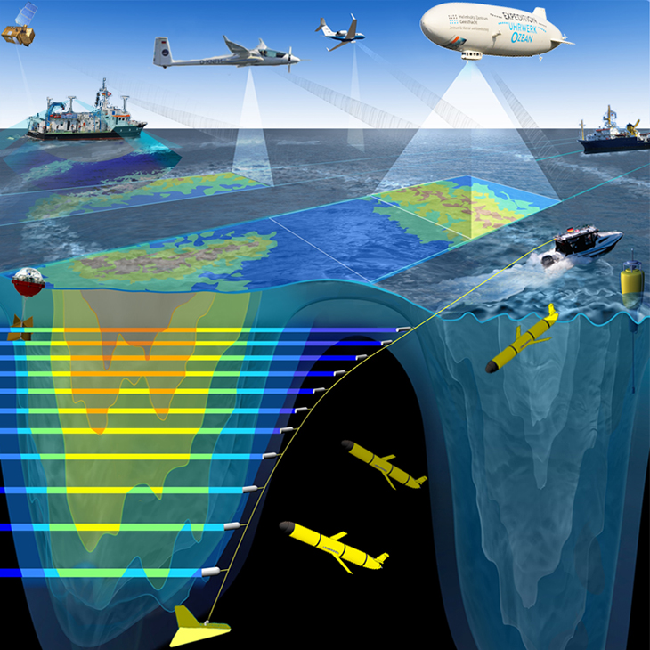Schematische Darstellung der Expedition Uhrwerk Ozean. <i>-Bild: Glynn Gorick/Hereon-</i> Schematische Darstellung der Expedition Uhrwerk Ozean. -Bild:Glynn Gorick/Hereon-