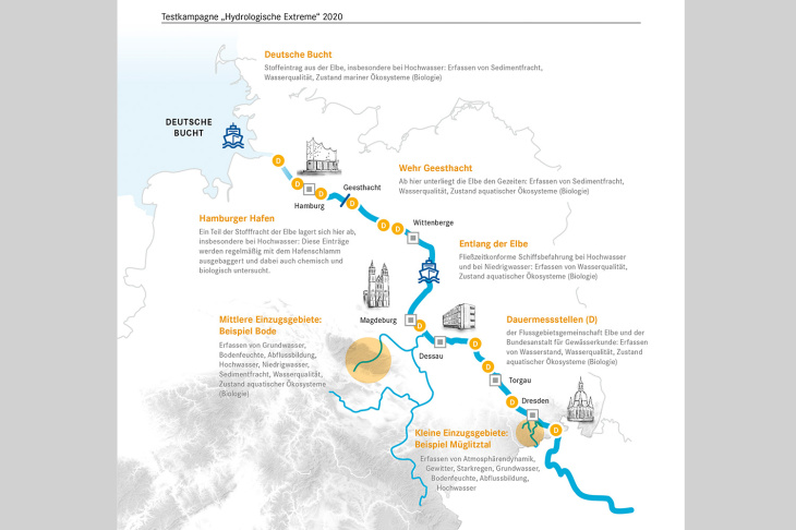 Gezeichnete Karte der Elbe von der Mündung bis ins Meer.